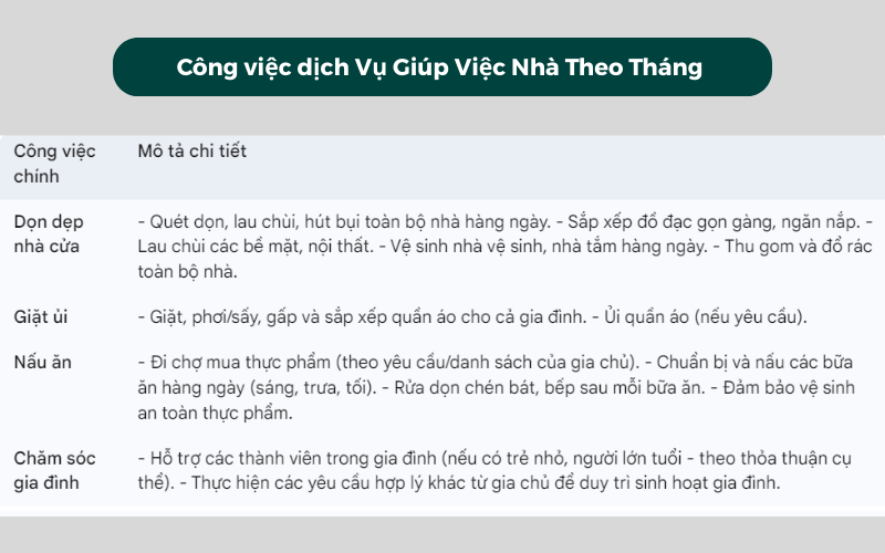 Công việc Dịch Vụ Giúp Việc Nhà Ở Lại