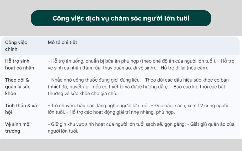 Công việc dịch vụ chăm sóc người lớn tuổi