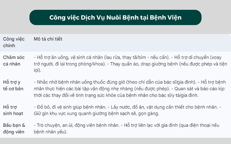 Công việc Dịch Vụ Nuôi Bệnh tại Bệnh Viện