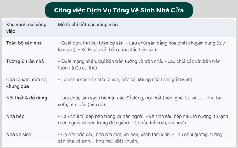 Công việc Dịch Vụ Tổng Vệ Sinh Nhà Cửa